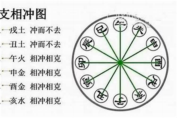 孩子的八字与父母相克,相冲