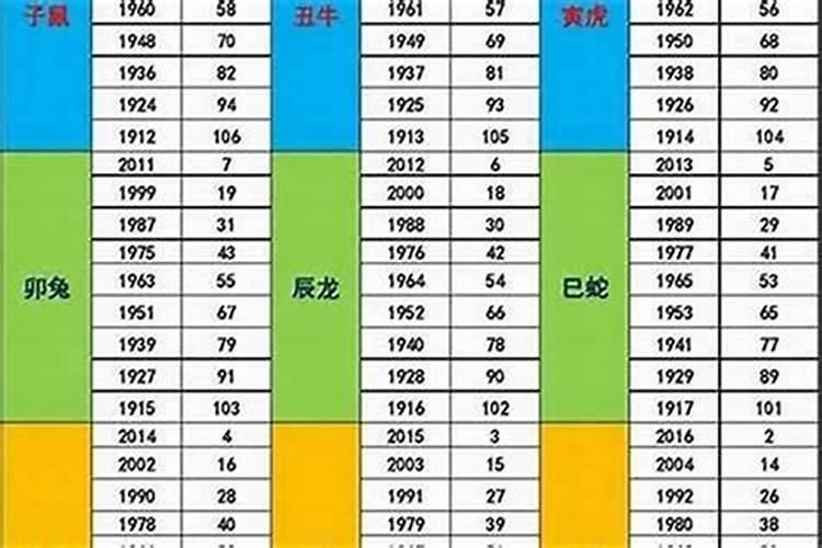 2023年属蛇的多大