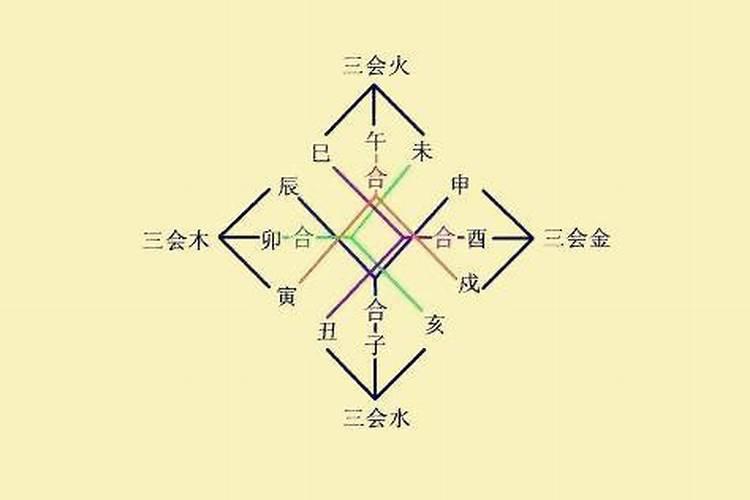 八字半会