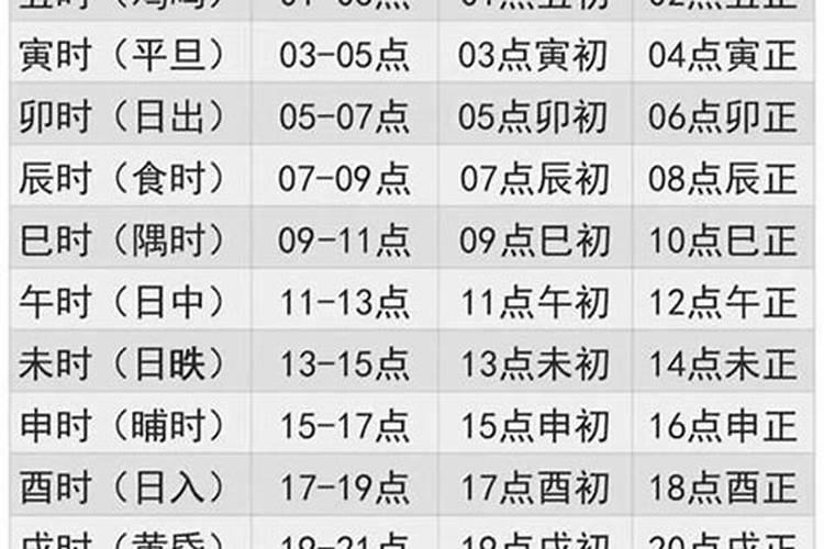 什么是本人文昌位