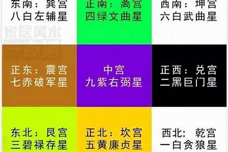 太岁和五黄凶星不是一回事吗