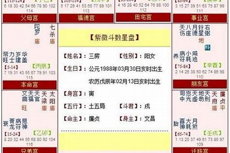 八字预测配偶长相