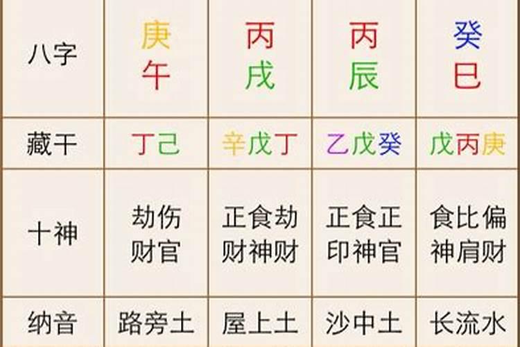 简易看八字