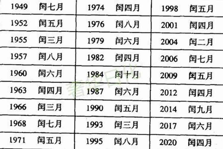 农历闰年腊月是哪一年