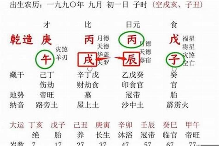 生辰八字字怎么拼