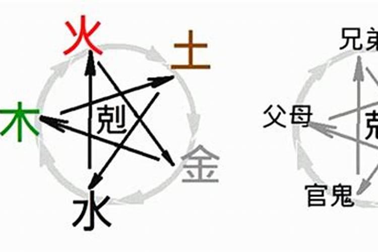 生辰八字中父母爻持世好吗