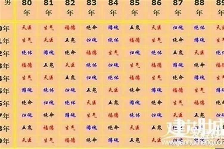 生辰八字解析2023年2月24日出生的宝宝是什么命