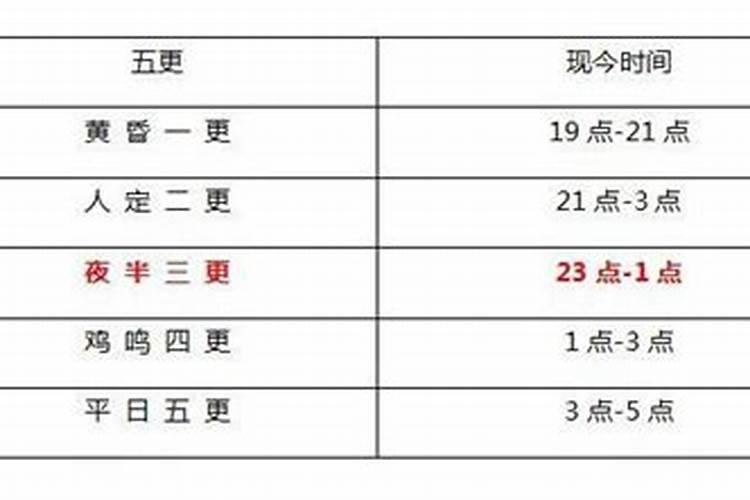 选日子的最佳时间是几点