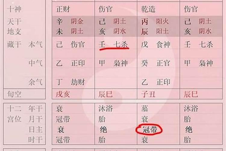 八字怎么看得令不得令