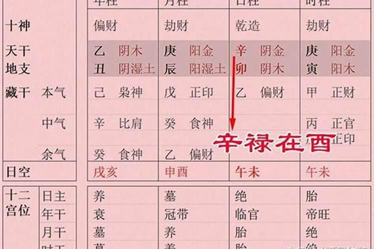 八字里面破代表什么