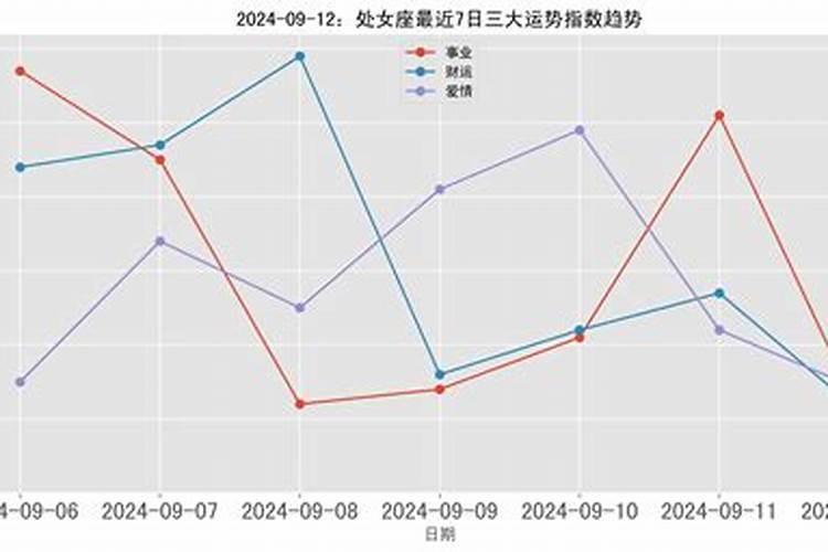 连续两天晚上梦见棺材