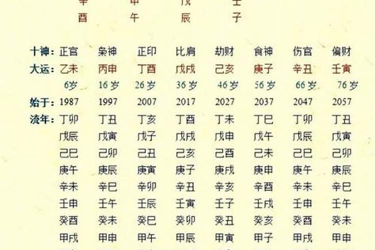 1991十月初一出生八字