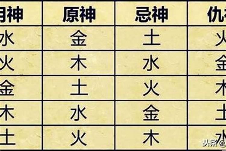 怎么算八字忌神和用神