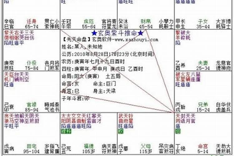 农历七月十五女命好吗婚姻如何