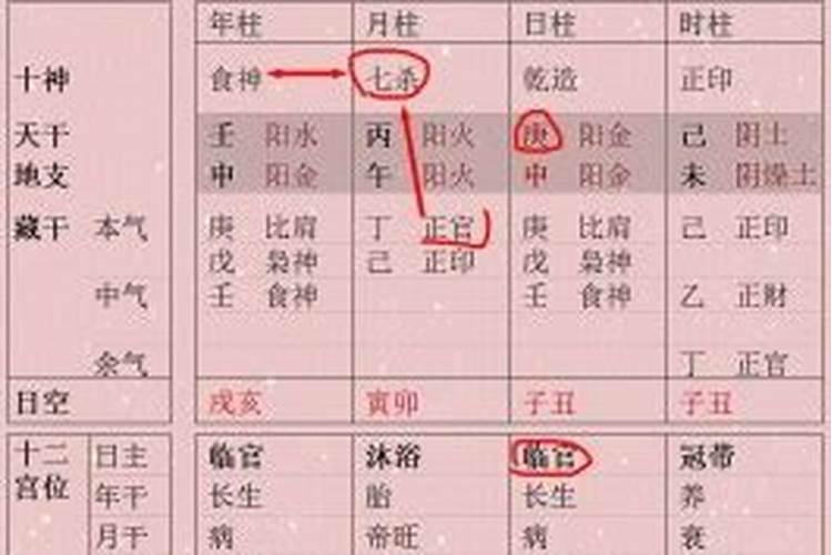 女人八字两个官