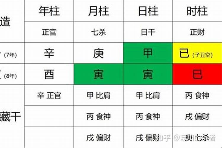 判断八字命格是看日柱还是月令