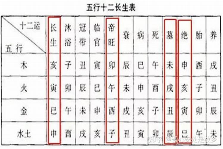 六爻占卜太岁入卦怎么看详解