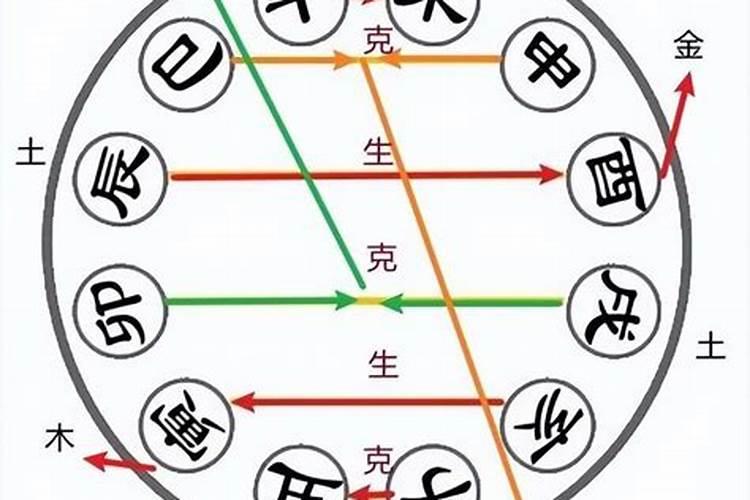 寅亥合属于八字做功吗