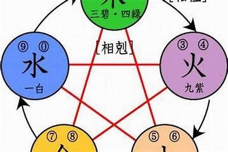 五行属水最吉利的字男孩小名