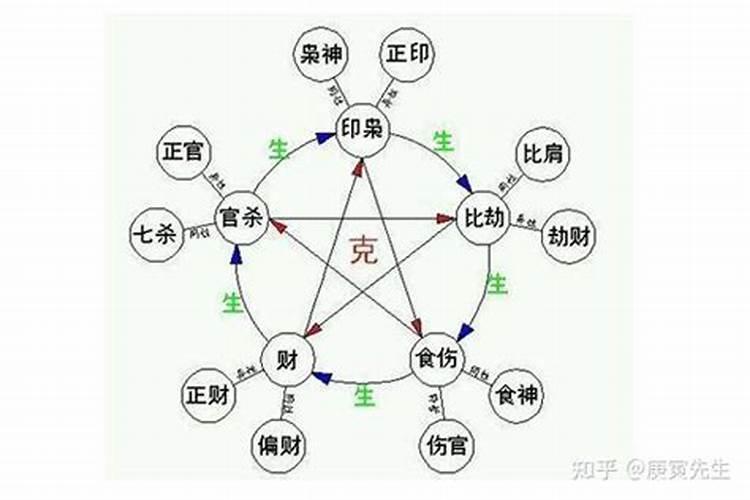 命里比肩多是什么意思