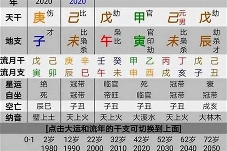 容易顺利成功的八字