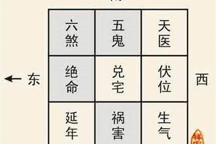 算宅子用生辰八字吗