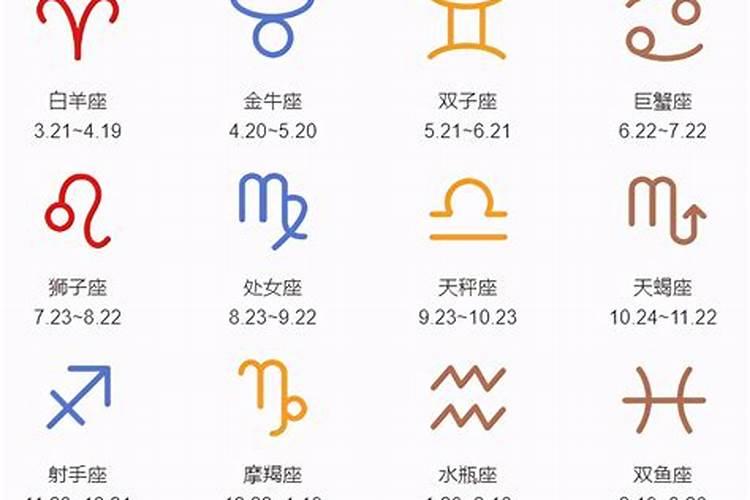 三月十五日农历是什么星座