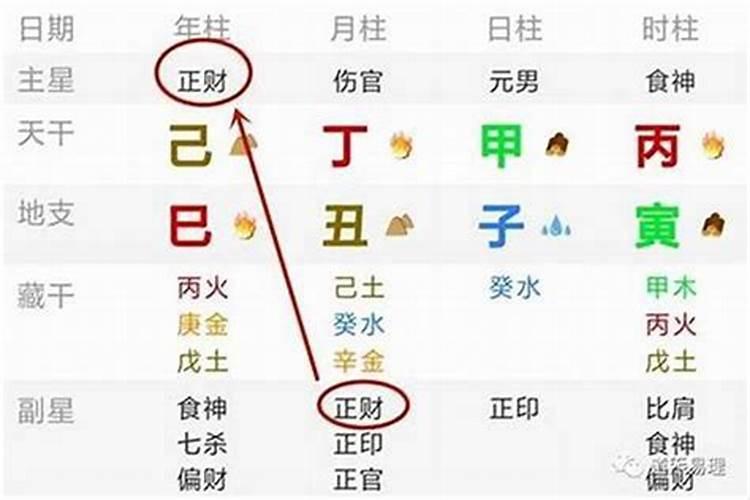 八字算命里面的退财是什么意思