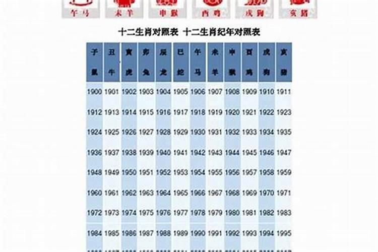 1974年正月属什么