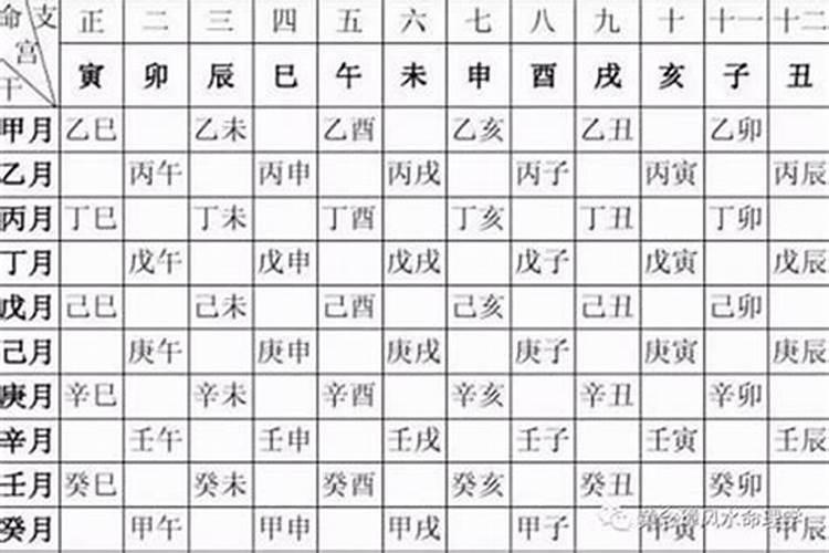 八字中命宫和小限