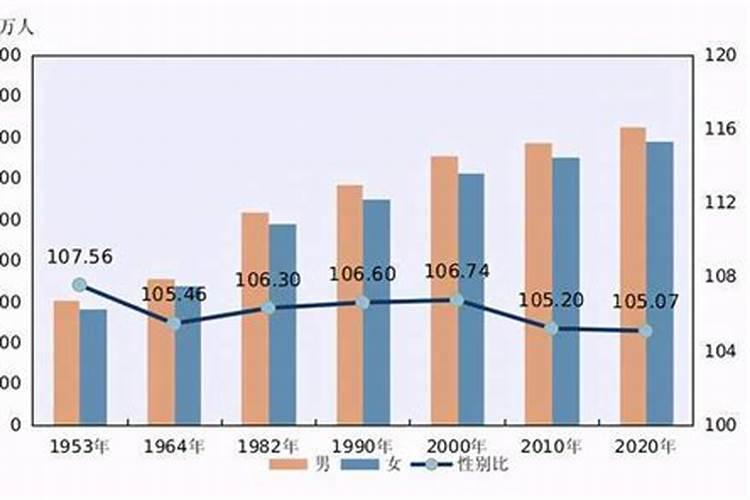 全国七月十五出生女性人口