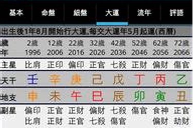 庚子年婚姻动的八字