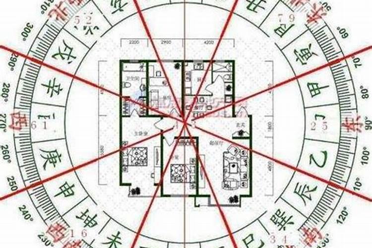 楼盘风水分析吉凶