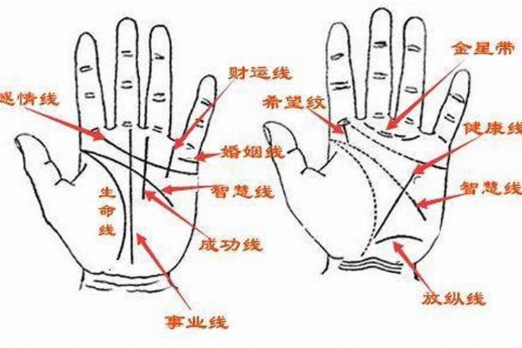 手相如何看出婚姻顺不顺利呢