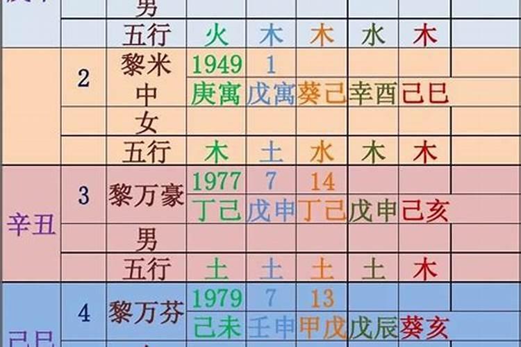 我的生辰八字是什么