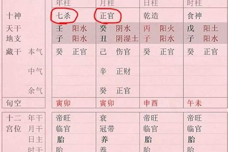 特别差的八字