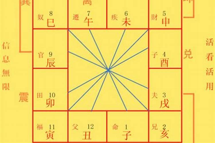 紫薇斗数合八字