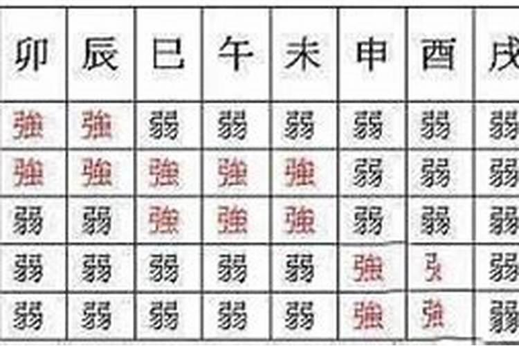 八字身弱判断