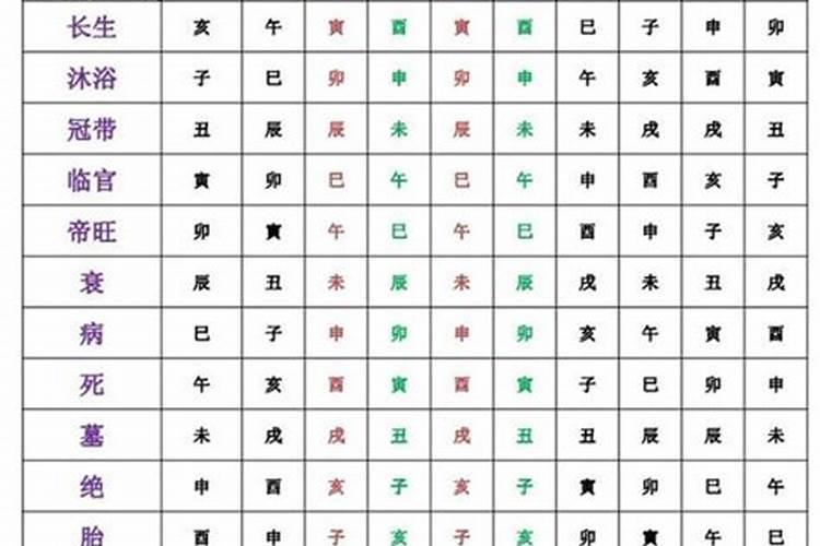 八字算命里十天干是什么意思