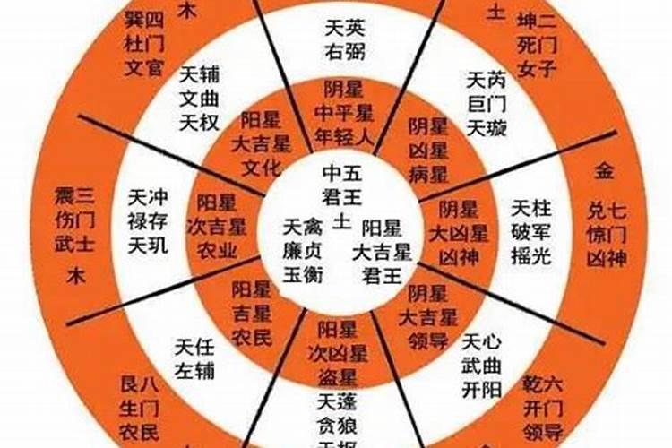 选手机号为什么要结合生辰八字