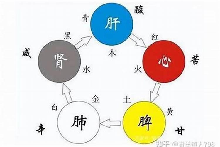 宝宝五行缺什么就补什么对吗