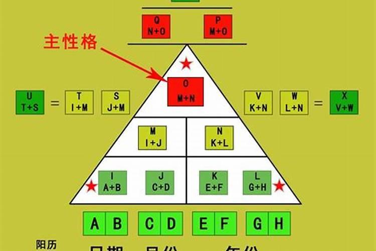 生命密码流年8运势如何