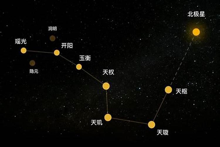 北斗七星风水怎么运用