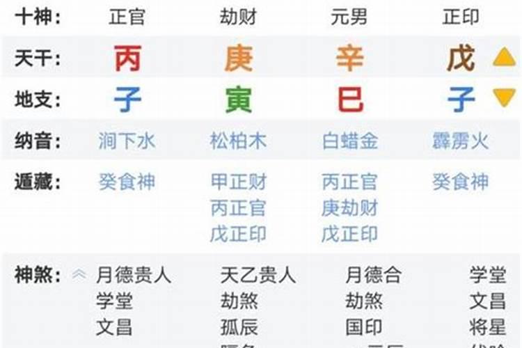 八字命理格局一格二格代表什么