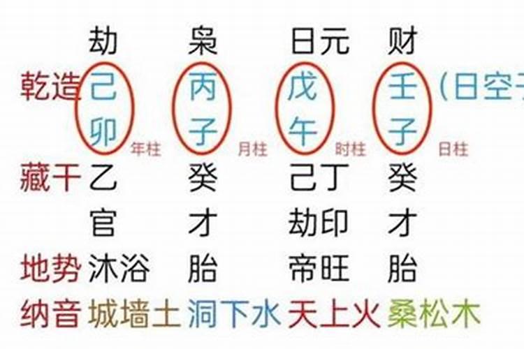 八字看贫富贵贱