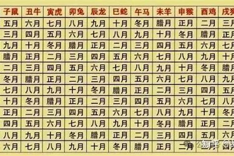 农历看命运八字算命