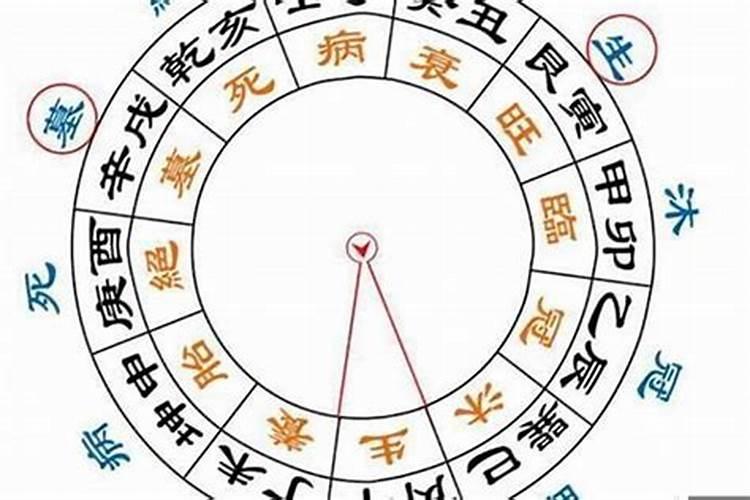 八字隔位逢冲到底冲不冲