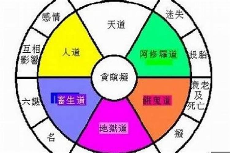 本命年是多少年一轮回