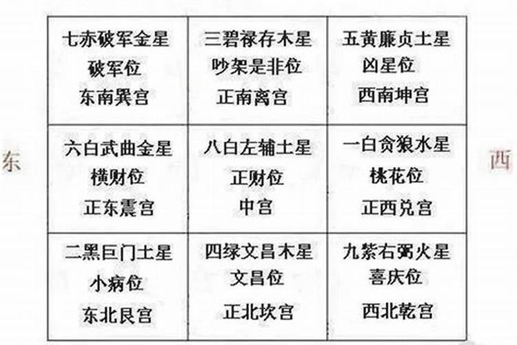 2023年破太岁如何化解