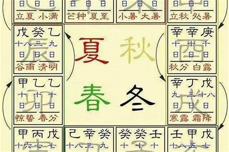 怎么看流年八字